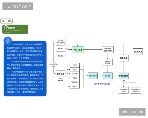 罗德里戈的成长路径与核心潜力突破点解析