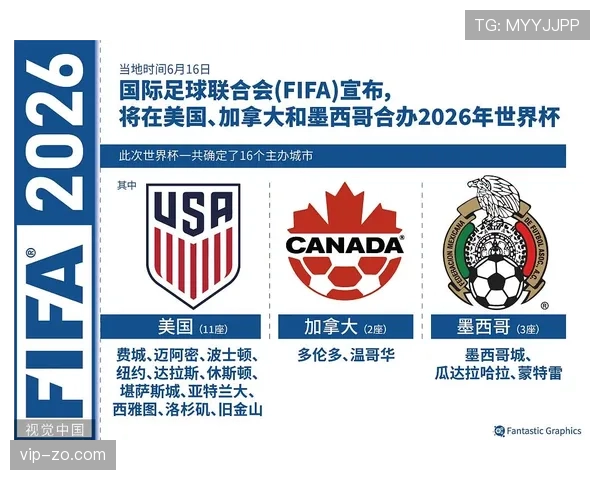 2026世界杯为什么这样筛选资格 2026世界杯为什么这样筛选资格
