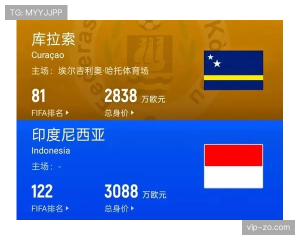 2026世界杯预选赛库拉索赛程解析 这支加勒比黑马能否创造奇迹 2026世界杯预选赛库拉索赛程解析 这支加勒比黑马能否创造奇迹