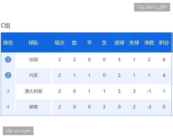 世界杯E组赛程、积分榜、出线概率全解析 世界杯E组赛程、积分榜、出线概率全解析